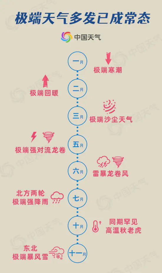 最近寒潮为啥总爱周末来？之后还会有更多寒潮吗？
