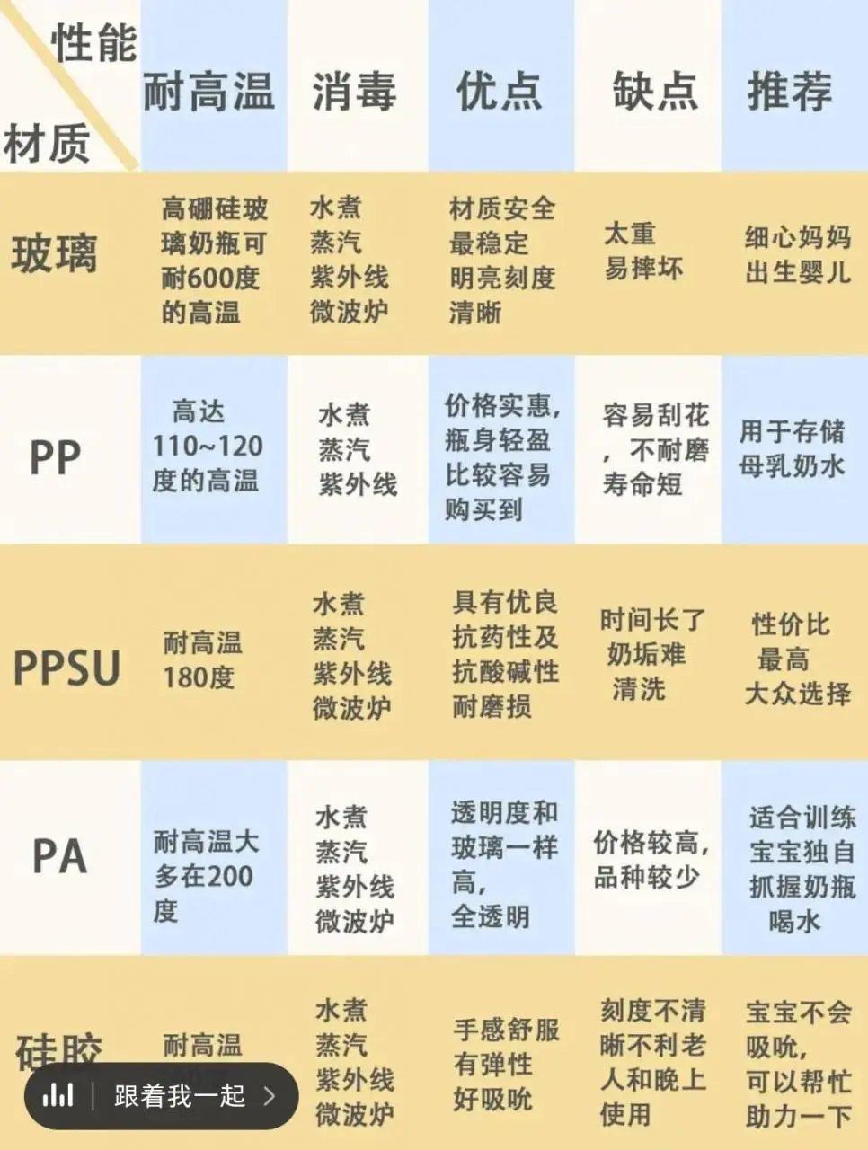 ppsu奶瓶跟玻璃奶瓶的区别(介绍宝宝奶瓶材质知多少)插图 ppsu奶瓶跟玻璃奶瓶的区别(介绍宝宝奶瓶材质知多少)插图