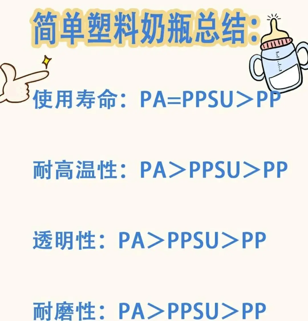 ppsu奶瓶跟玻璃奶瓶的区别(介绍宝宝奶瓶材质知多少)插图1 ppsu奶瓶跟玻璃奶瓶的区别(介绍宝宝奶瓶材质知多少)插图1