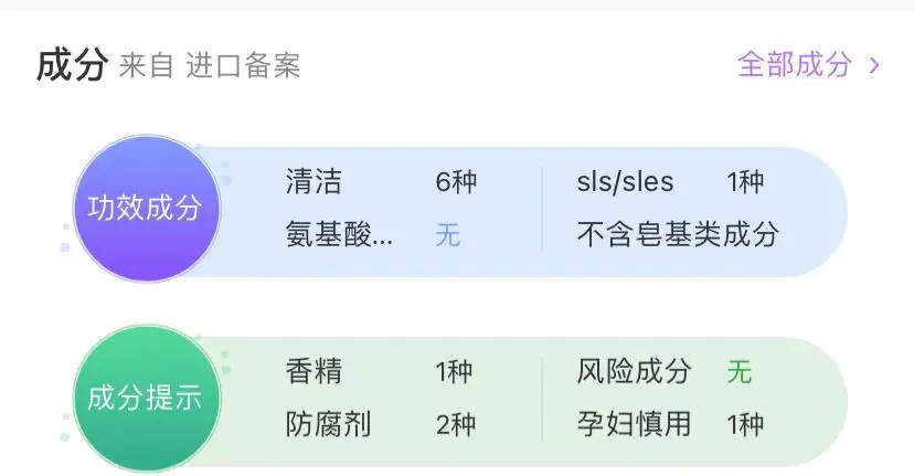 多芬洗发水怎么样(解读中国公认的洗发水大曝光)插图7 多芬洗发水怎么样(解读中国公认的洗发水大曝光)插图7
