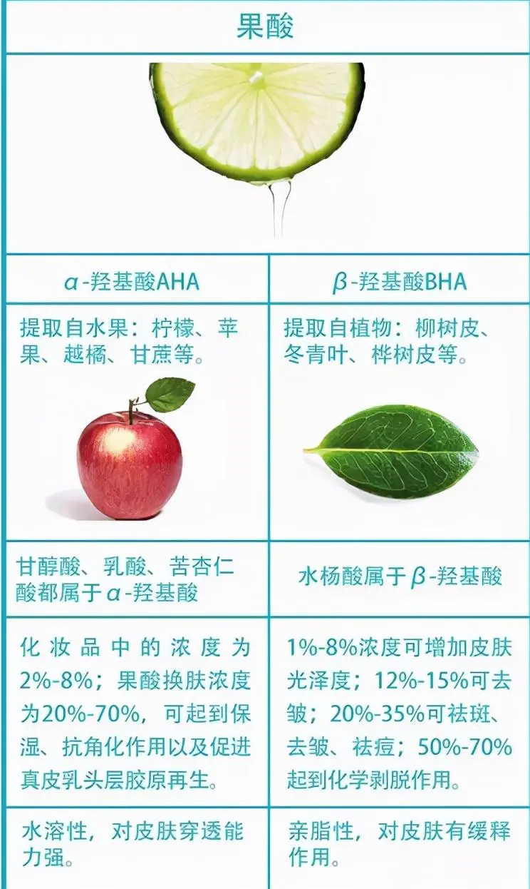 果酸换肤效果怎么样(介绍果酸换肤有用吗)插图1 果酸换肤效果怎么样(介绍果酸换肤有用吗)插图1