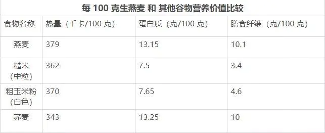 黑燕麦和白燕麦哪个好减肥(解析燕麦适合减肥吃吗)插图 黑燕麦和白燕麦哪个好减肥(解析燕麦适合减肥吃吗)插图