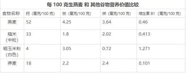 黑燕麦和白燕麦哪个好减肥(解析燕麦适合减肥吃吗)插图2 黑燕麦和白燕麦哪个好减肥(解析燕麦适合减肥吃吗)插图2