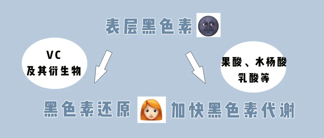 怎么样能美白(浅谈亲测最快速有效的美白方法)插图11 怎么样能美白(浅谈亲测最快速有效的美白方法)插图11