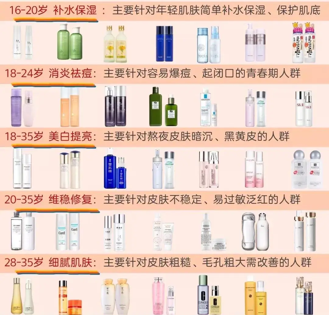 怎么用美白补水乳液(讲解水乳怎么用才能达到最大功效)插图 怎么用美白补水乳液(讲解水乳怎么用才能达到最大功效)插图